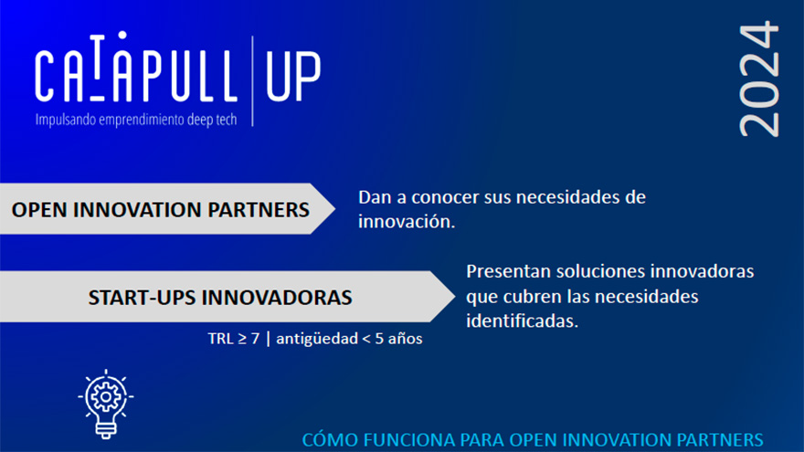 AIF colabora con el Programa CaTaPull UP 2024