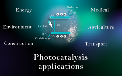 Fotocatálisis para nuestra vida cotidiana y el futuro
